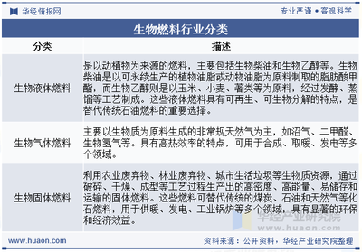 2025年中国生物燃料行业现状与发展前景,成本问题仍是制约其大规模推广的关键因素「图」