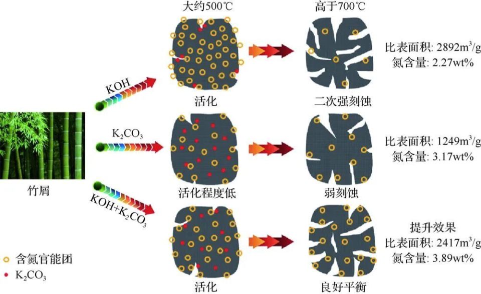 华中科技大学杨海平教授团队:生物质热解机理及目标产物定向调控机制